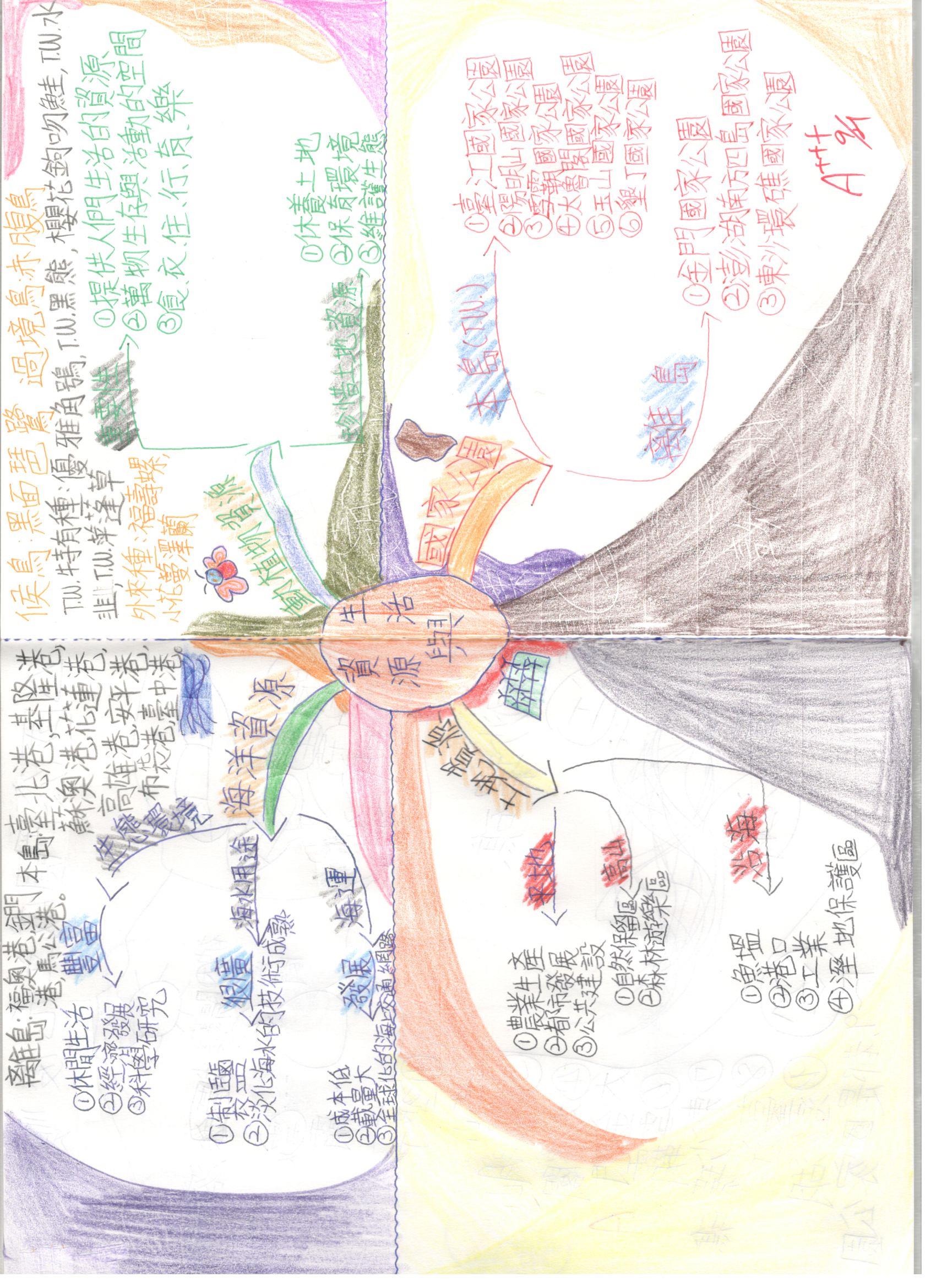 作品7 作品8